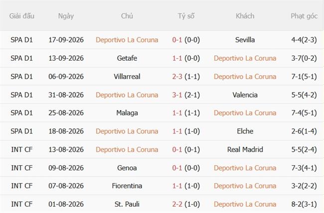 Nhận định Deportivo La Coruna vs Real Betis (23h30 ngày 209) Vượt khó tại Riazor 4