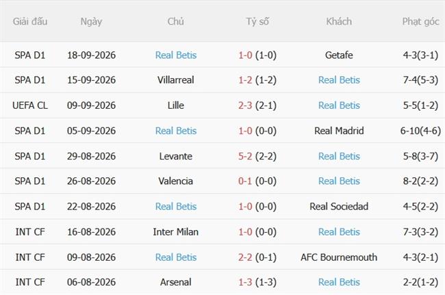 Nhận định Deportivo La Coruna vs Real Betis (23h30 ngày 209) Vượt khó tại Riazor 5