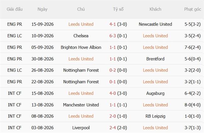 Nhận định Leeds vs Crystal Palace (20h00 ngày 209) Đè bẹp Đại bàng 4