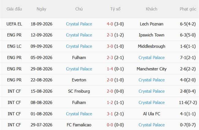 Nhận định Leeds vs Crystal Palace (20h00 ngày 209) Đè bẹp Đại bàng 5