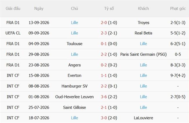 Nhận định Nice vs Lille (22h15 ngày 209) Hạ đội bét bảng 5