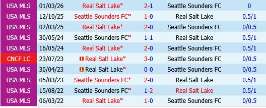 Seattle Sounders vs Real Salt Lake
