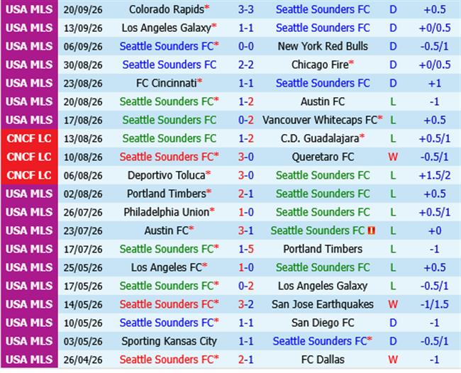 Seattle Sounders vs Real Salt Lake