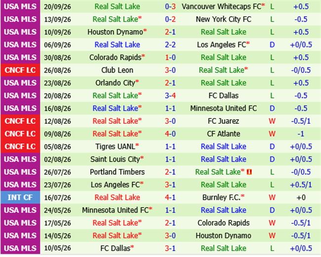 Seattle Sounders vs Real Salt Lake
