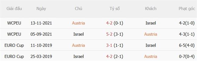 Nhận định Áo vs Israel (01h45 ngày 259) Chủ nhà vượt trội 3 Nhận định Áo vs Israel (01h45 ngày 259) Chủ nhà vượt trội 3