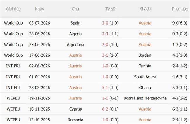 Nhận định Áo vs Israel (01h45 ngày 259) Chủ nhà vượt trội 4 Nhận định Áo vs Israel (01h45 ngày 259) Chủ nhà vượt trội 4