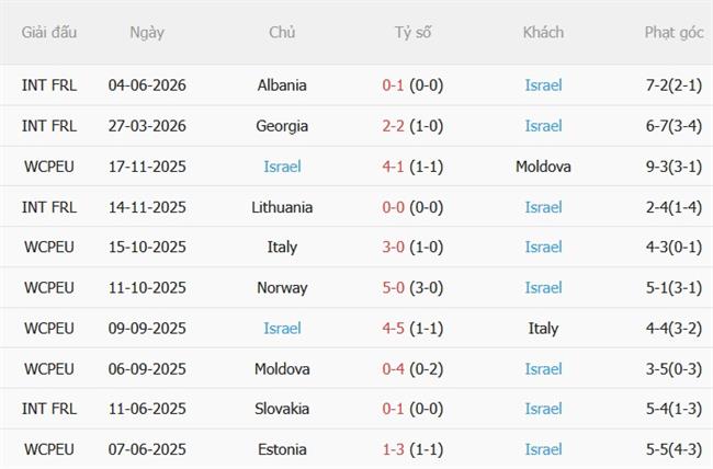 Nhận định Áo vs Israel (01h45 ngày 259) Chủ nhà vượt trội 5 Nhận định Áo vs Israel (01h45 ngày 259) Chủ nhà vượt trội 5