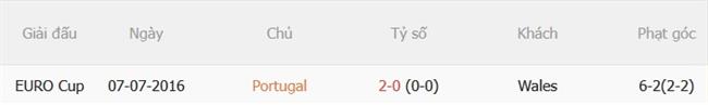 Nhận định Bồ Đào Nha vs Wales (01h45 ngày 259) Đè bẹp đội khách 3