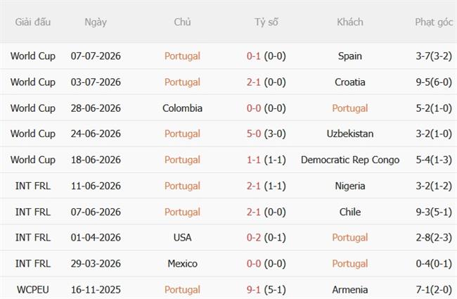 Nhận định Bồ Đào Nha vs Wales (01h45 ngày 259) Đè bẹp đội khách 4