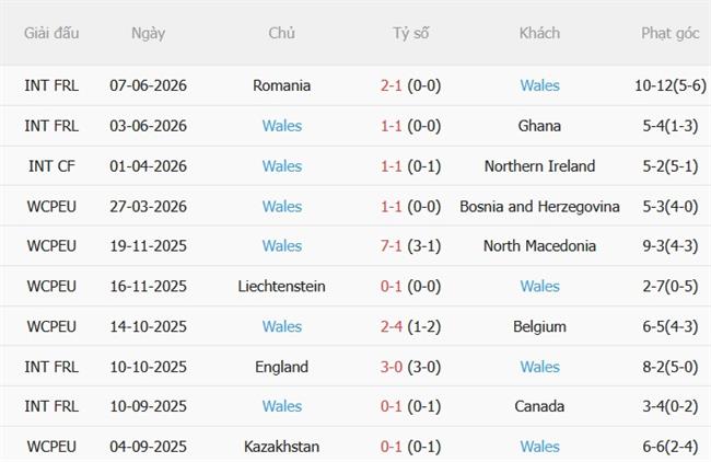 Nhận định Bồ Đào Nha vs Wales (01h45 ngày 259) Đè bẹp đội khách 5