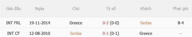 Nhận định Serbia vs Hy Lạp (01h45 ngày 259) Cân tài cân sức 3