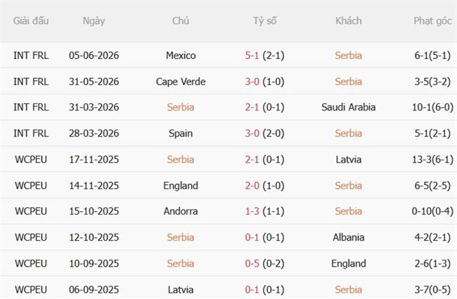 Nhận định Serbia vs Hy Lạp (01h45 ngày 259) Cân tài cân sức 4
