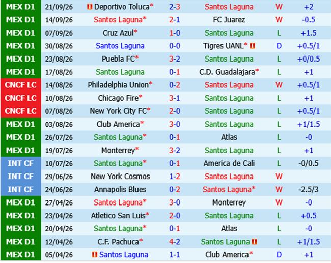 Santos Laguna vs Pachuca