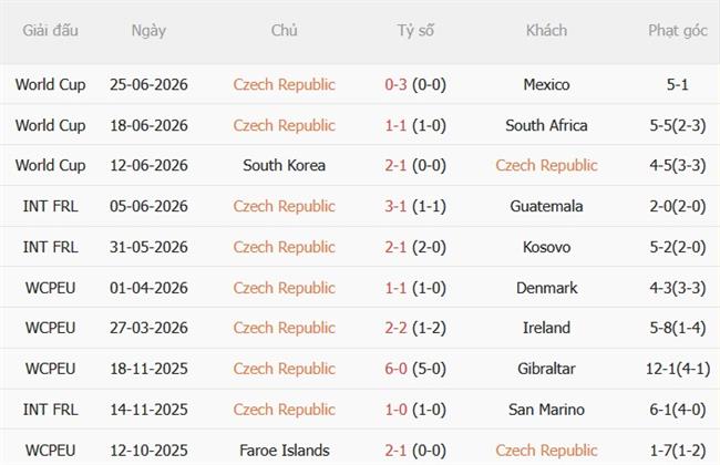Nhận định Séc vs Croatia (01h45 ngày 279) Vượt mặt chủ nhà 4 Nhận định Séc vs Croatia (01h45 ngày 279) Vượt mặt chủ nhà 4