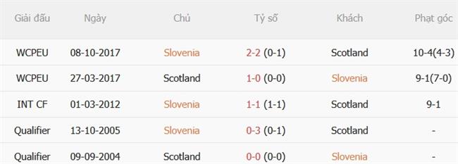 Nhận định Slovenia vs Scotland (20h00 ngày 269) Đội khách khó nhằn 3