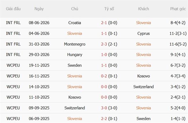 Nhận định Slovenia vs Scotland (20h00 ngày 269) Đội khách khó nhằn 4