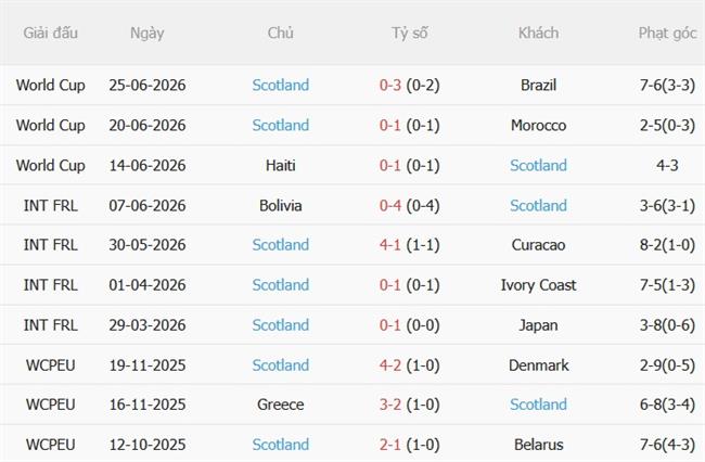 Nhận định Slovenia vs Scotland (20h00 ngày 269) Đội khách khó nhằn 5