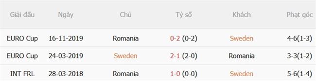 Nhận định Thụy Điển vs Romania (01h45 ngày 269) Chủ nhà vượt trội 3