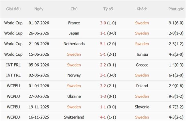 Nhận định Thụy Điển vs Romania (01h45 ngày 269) Chủ nhà vượt trội 4