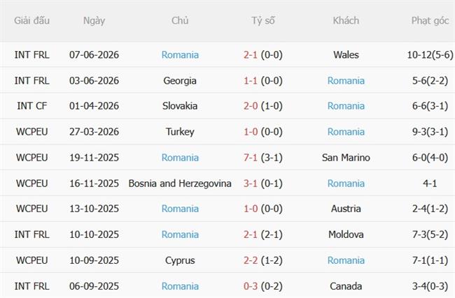 Nhận định Thụy Điển vs Romania (01h45 ngày 269) Chủ nhà vượt trội 5