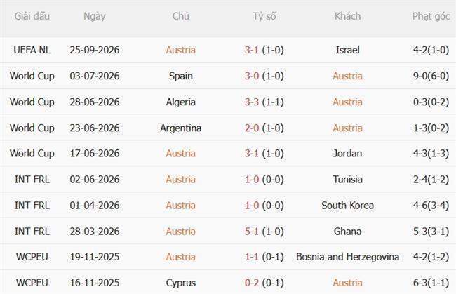 Nhận định Áo vs Kosovo (23h00 ngày 279) Lợi thế sân nhà 3