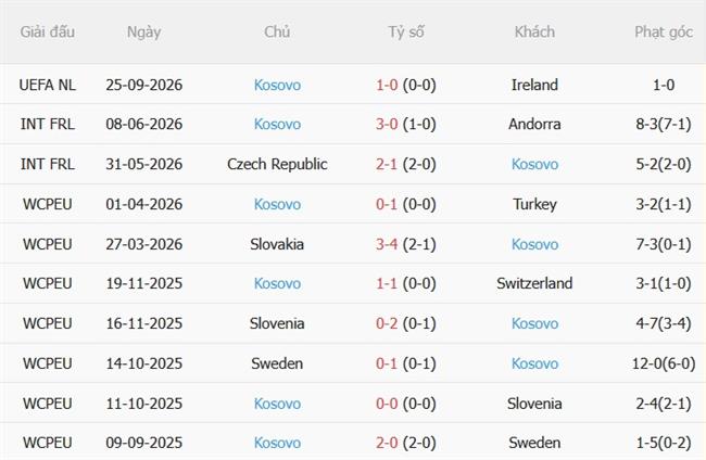 Nhận định Áo vs Kosovo (23h00 ngày 279) Lợi thế sân nhà 4