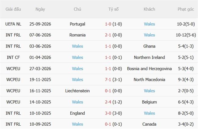 Nhận định Đan Mạch vs Wales (23h00 ngày 279) 3 điểm cho chủ nhà 5