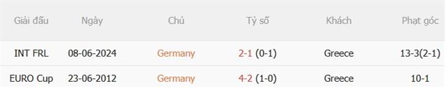 duc vs Hy Lap