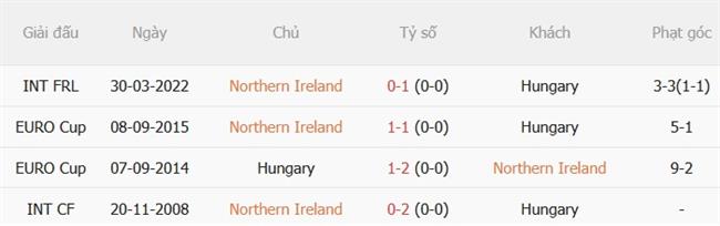Nhận định Bắc Ireland vs Hungary (01h45 ngày 299) Tìm kiếm 3 điểm 3
