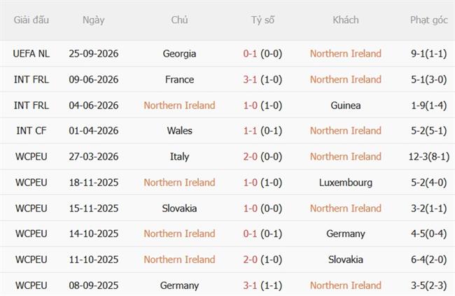 Nhận định Bắc Ireland vs Hungary (01h45 ngày 299) Tìm kiếm 3 điểm 4