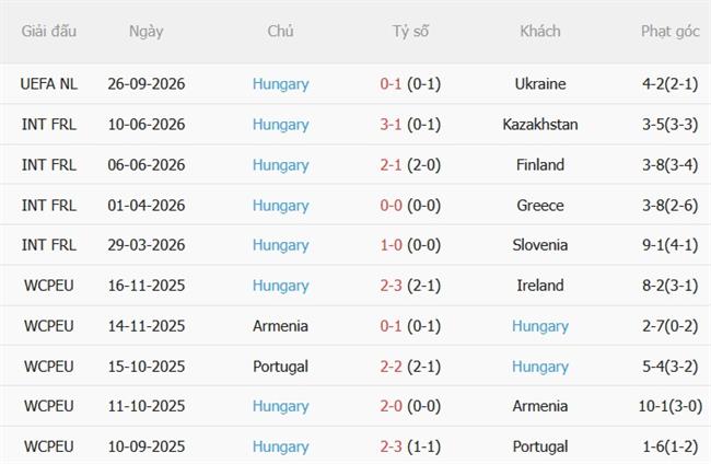 Nhận định Bắc Ireland vs Hungary (01h45 ngày 299) Tìm kiếm 3 điểm 5