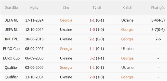 Nhận định Georgia vs Ukraine (23h00 ngày 289) Khó hạ chủ nhà 3