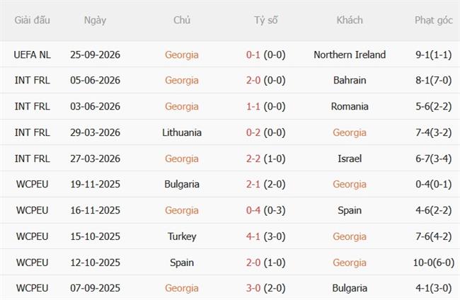 Nhận định Georgia vs Ukraine (23h00 ngày 289) Khó hạ chủ nhà 4