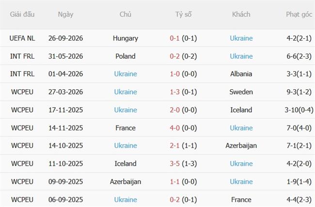 Nhận định Georgia vs Ukraine (23h00 ngày 289) Khó hạ chủ nhà 5