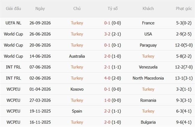 Nhận định Thổ Nhĩ Kỳ vs Italia (01h45 ngày 299) Làm khó đội khách 4 Nhận định Thổ Nhĩ Kỳ vs Italia (01h45 ngày 299) Làm khó đội khách 4