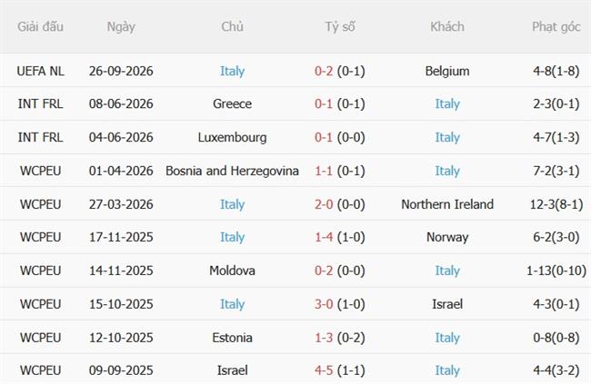 Nhận định Thổ Nhĩ Kỳ vs Italia (01h45 ngày 299) Làm khó đội khách 5 Nhận định Thổ Nhĩ Kỳ vs Italia (01h45 ngày 299) Làm khó đội khách 5