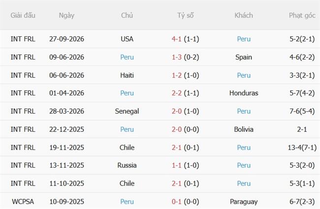 Nhận định Mexico vs Peru (08h00 ngày 309) El Tri chiến thắng 5