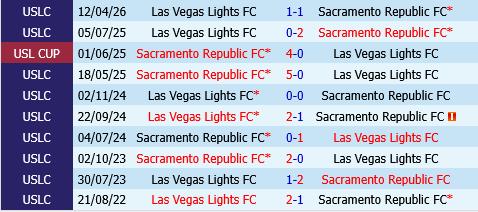 Sacramento Republic vs Las Vegas Lights
