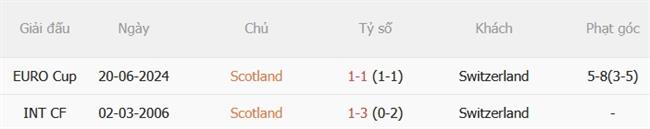 Nhận định Scotland vs Thụy Sĩ (01h45 ngày 309) Vượt mặt chủ nhà 3
