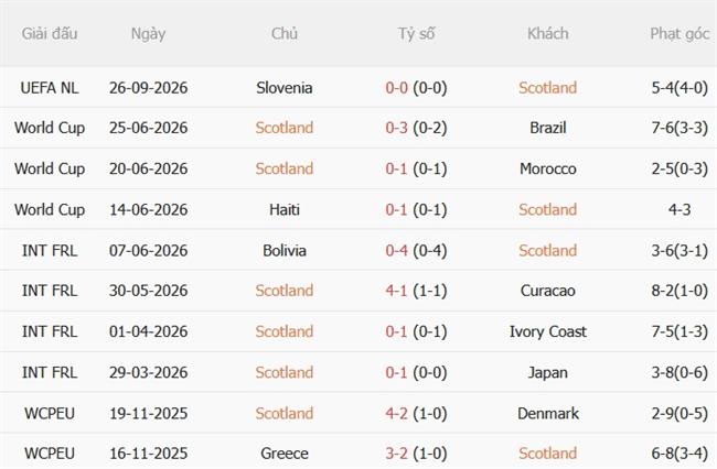 Nhận định Scotland vs Thụy Sĩ (01h45 ngày 309) Vượt mặt chủ nhà 4