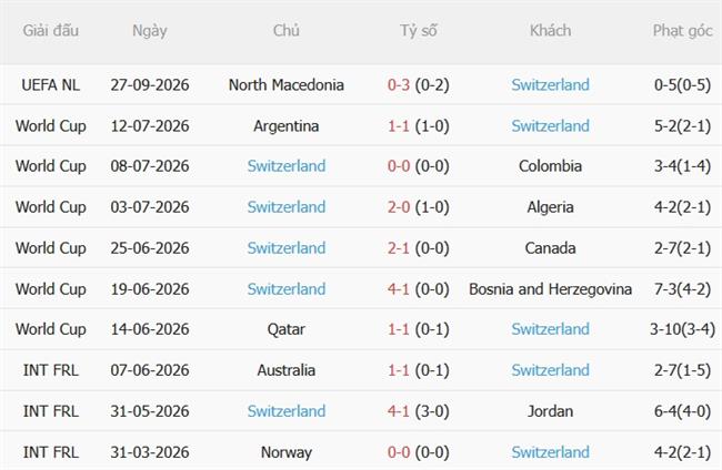Nhận định Scotland vs Thụy Sĩ (01h45 ngày 309) Vượt mặt chủ nhà 5