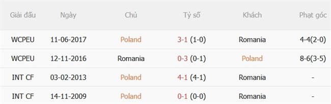Nhận định Ba Lan vs Romania (01h45 ngày 310) Chủ nhà vượt trội 2