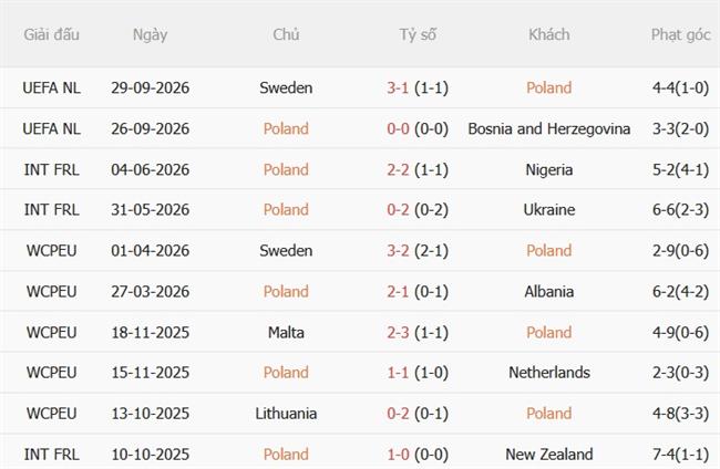 Nhận định Ba Lan vs Romania (01h45 ngày 310) Chủ nhà vượt trội 3