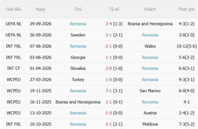 Nhận định Ba Lan vs Romania (01h45 ngày 310) Chủ nhà vượt trội 4