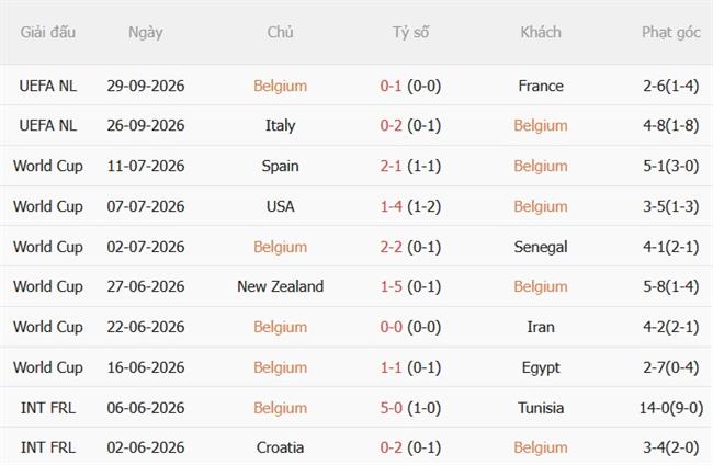 Nhận định Bỉ vs Thổ Nhĩ Kỳ (01h45 ngày 310) Đè bẹp đội khách 4