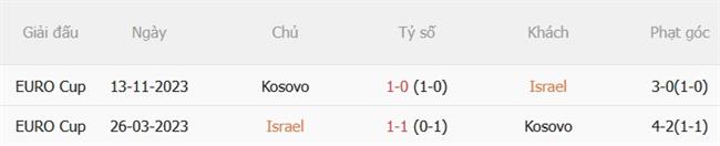 Nhận định Israel vs Kosovo (01h45 ngày 210) Ngang tài ngang sức 3 Nhận định Israel vs Kosovo (01h45 ngày 210) Ngang tài ngang sức 3
