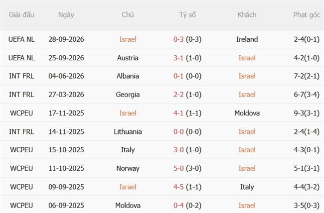 Nhận định Israel vs Kosovo (01h45 ngày 210) Ngang tài ngang sức 4 Nhận định Israel vs Kosovo (01h45 ngày 210) Ngang tài ngang sức 4