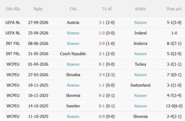 Nhận định Israel vs Kosovo (01h45 ngày 210) Ngang tài ngang sức 5 Nhận định Israel vs Kosovo (01h45 ngày 210) Ngang tài ngang sức 5