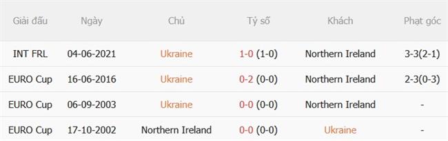 Nhận định Ukraine vs Bắc Ireland (01h45 ngày 310) Cân tài cân sức 3