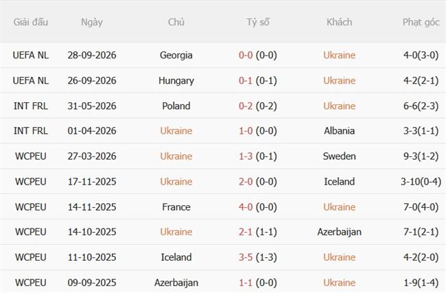 Nhận định Ukraine vs Bắc Ireland (01h45 ngày 310) Cân tài cân sức 4